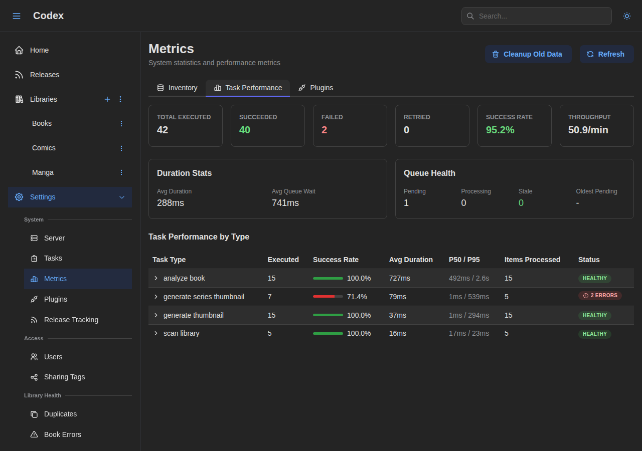 Metrics - Tasks